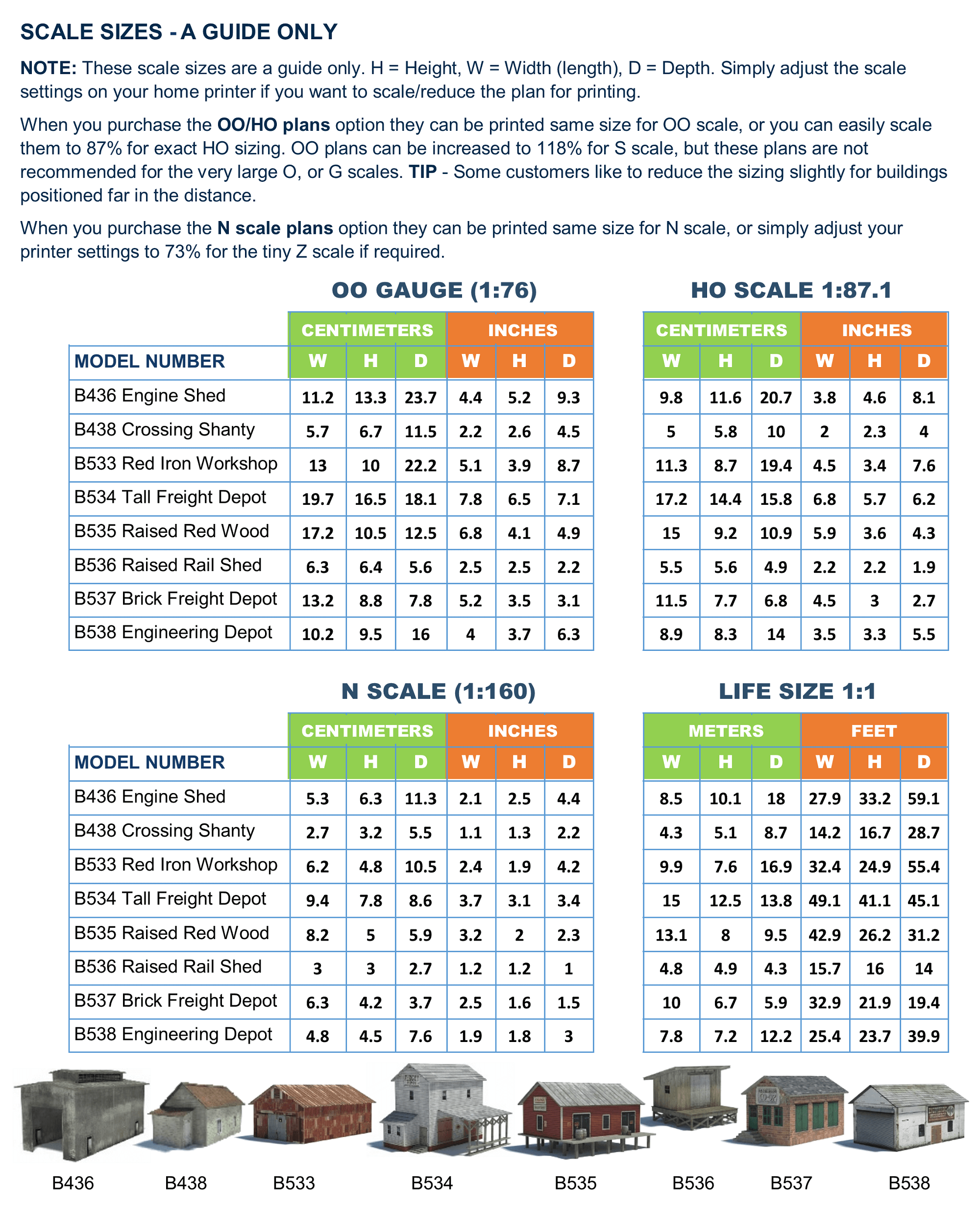 railroad operations pack deal scale chart
