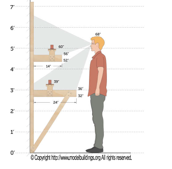 What's The Right Benchwork Height For Operating OO Gauge, HO Scale, and